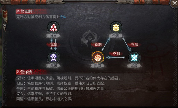 游戏攻略截图5