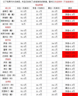 邂逅在迷宫ssr排行2021
