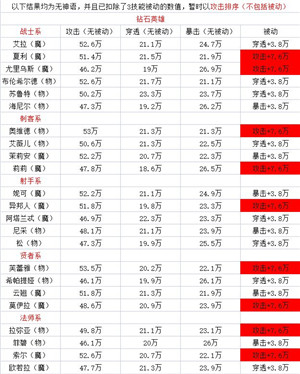 邂逅在迷宫ssr排行2021