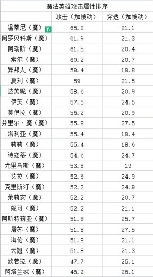 邂逅在迷宫ssr排行2021