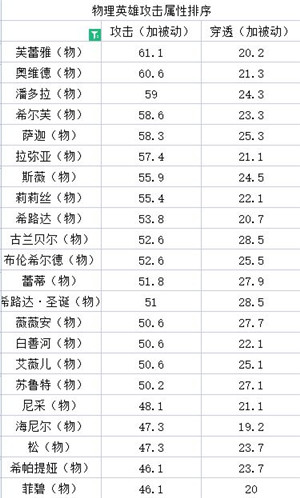 邂逅在迷宫ssr排行2021