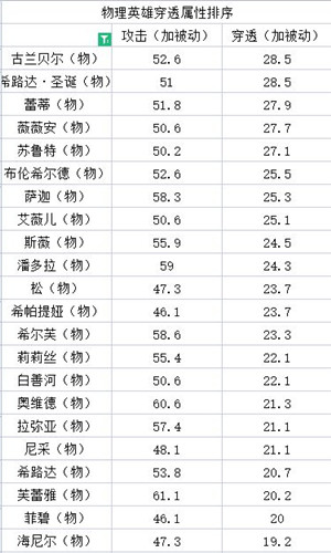 邂逅在迷宫ssr排行2021