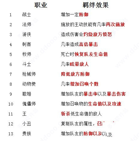 碧空战纪最新版新手攻略2