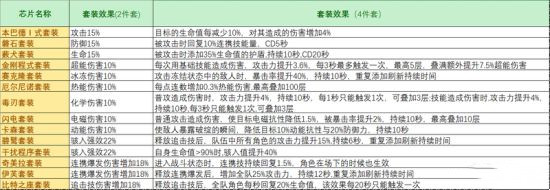 套装效果截图