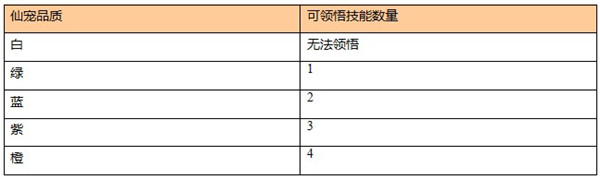 仙宠系统详解5