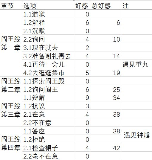 梦浮灯无限元宝版