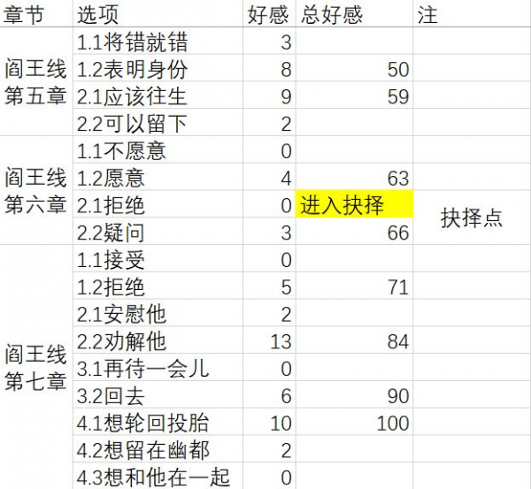 梦浮灯无限元宝版