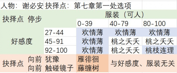 梦浮灯无限元宝版新手攻略