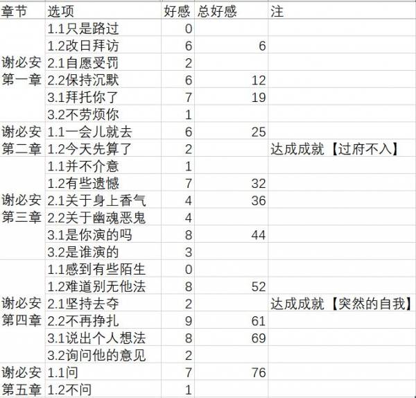 梦浮灯无限元宝版新手攻略