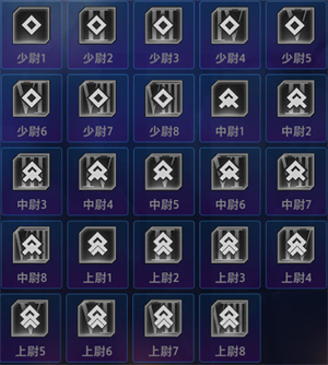 枪神对决极速版军衔系统攻略4