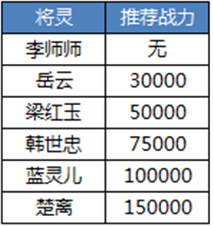 一剑问情将灵系统4