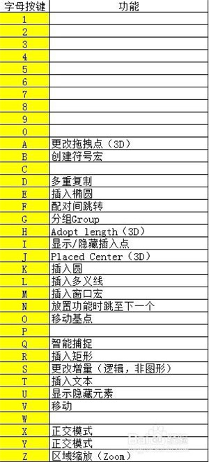 EPLAN2022快捷键分享