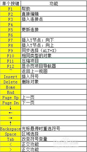 EPLAN2022快捷键分享
