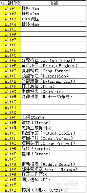 EPLAN2022快捷键分享