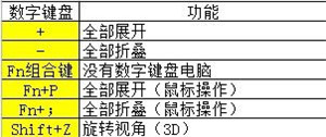 EPLAN2022快捷键分享
