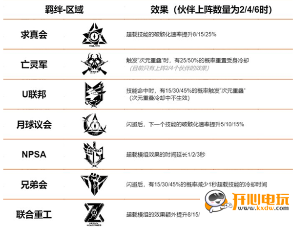 游戏攻略截图4