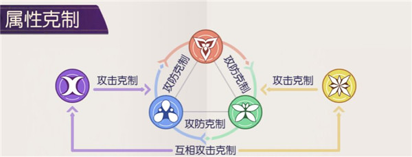 邂逅在迷宫英雄属性介绍截图