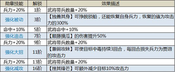 勋章截图