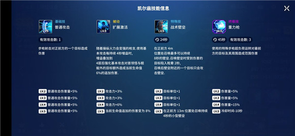 异界事务所国服角色攻略