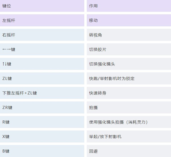 零濡鸦之巫女按键操作说明
