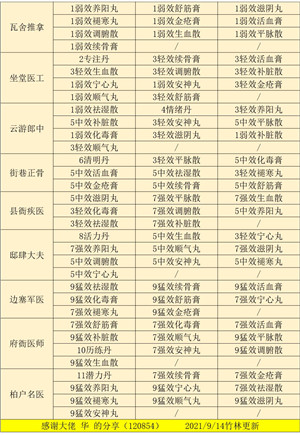 江湖悠悠炼药配方