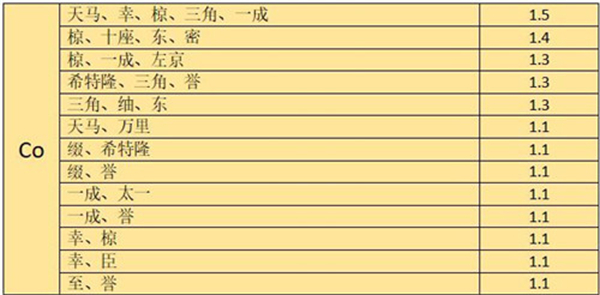 满开剧团正式版公演组队攻略1