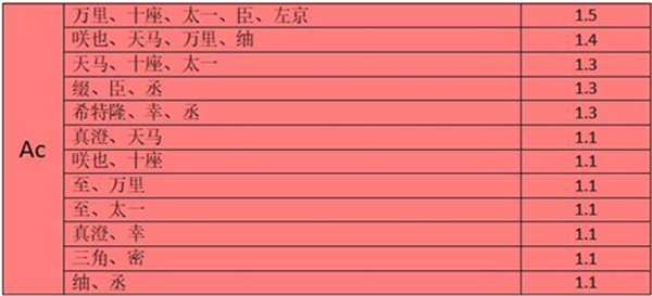 满开剧团正式版公演组队攻略2