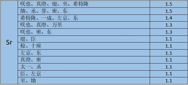 满开剧团正式版公演组队攻略3