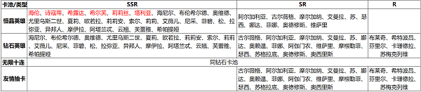 邂逅在迷宫基础攻略截图1