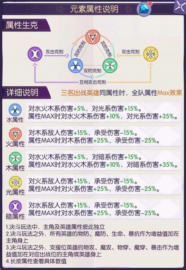 邂逅在迷宫基础攻略截图2