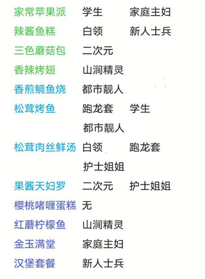 猫旅馆物语顾客喜好攻略