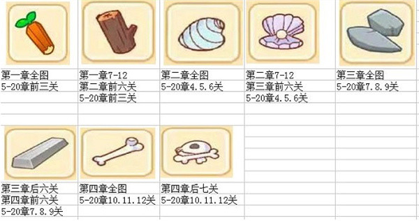 猫旅馆物语农场升级材料攻略