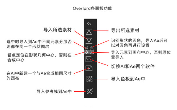 Overlord插件使用方法截图