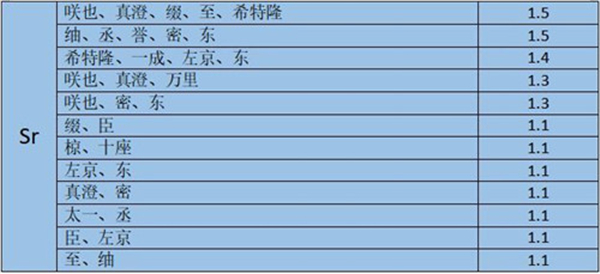 满开剧团九游版组队攻略2