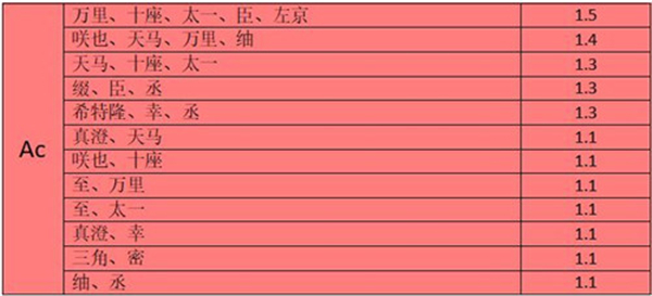 满开剧团九游版组队攻略1