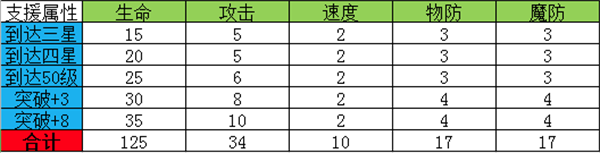 螺旋英雄谭wiki支援系统攻略1