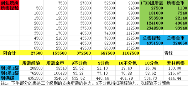 螺旋英雄谭wiki支援系统攻略2