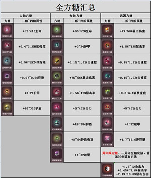 攻略截图
