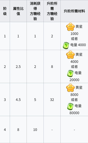 攻略截图
