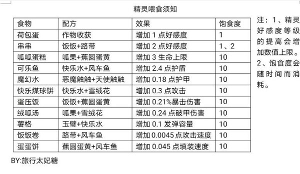 攻略截图