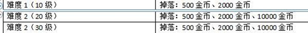 攻略截图
