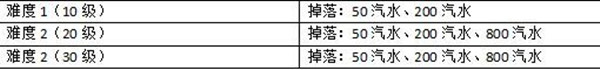 攻略截图