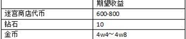 攻略截图