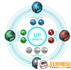 快速培养可靠的队友攻略截图2