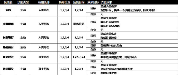 游戏攻略4
