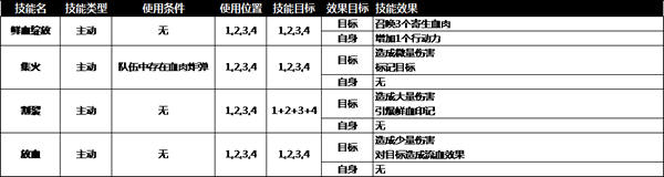 常见问题2