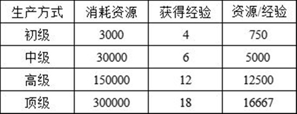 攻略截图