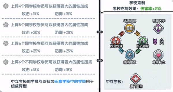常见问题2