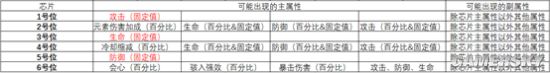 游戏攻略6