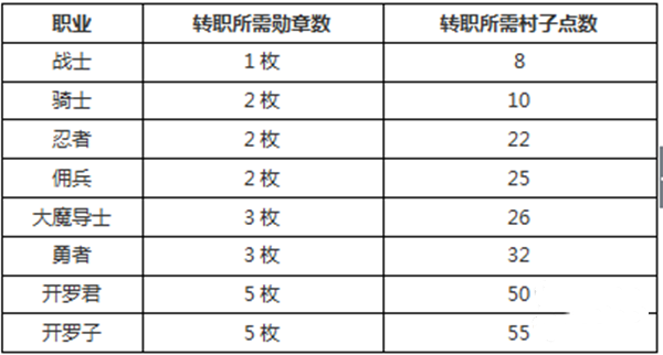 攻略截图